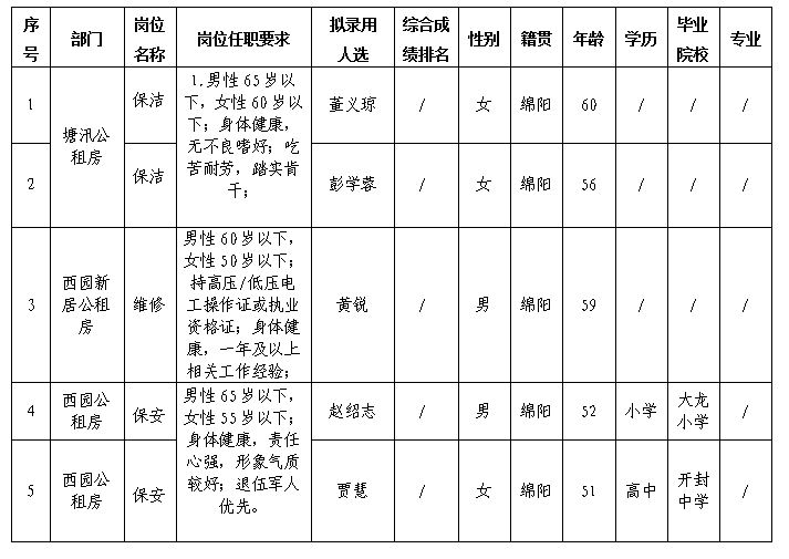 康居勤杂10.12更新 康居勤杂10.12更新