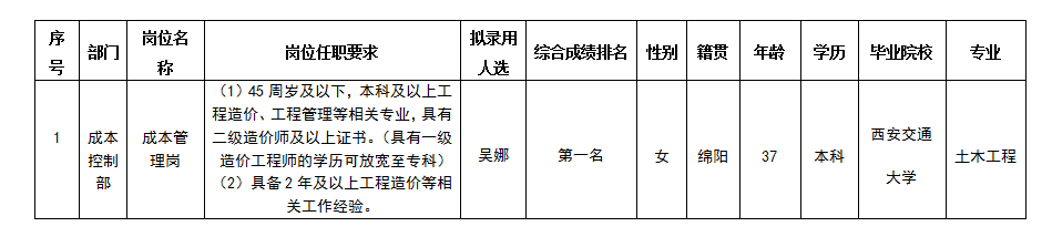 建工10.12 建工10.12