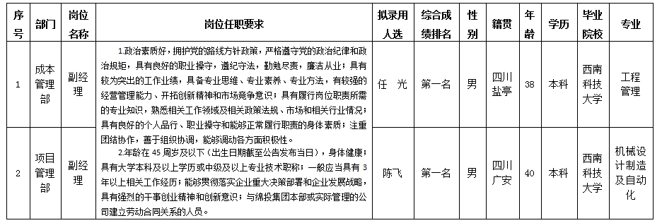 嘉远1 嘉远1