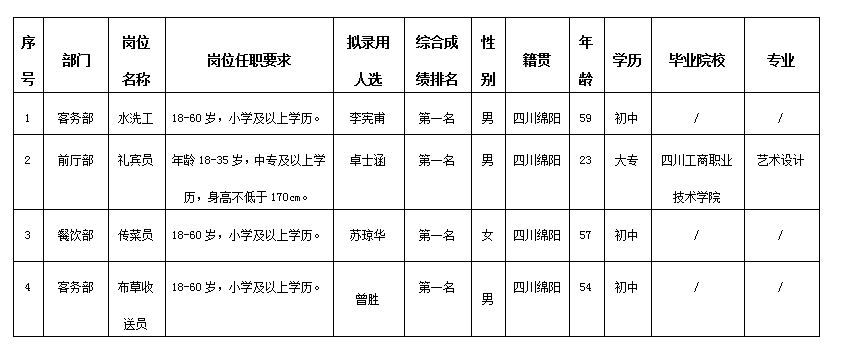 富乐山酒店12 富乐山酒店12
