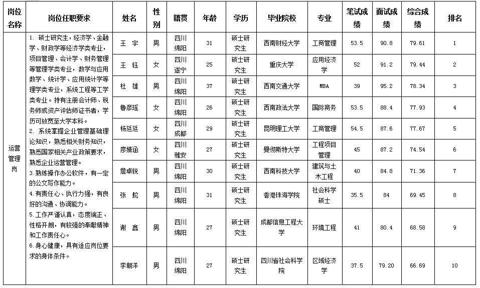 运营管理1 运营管理1