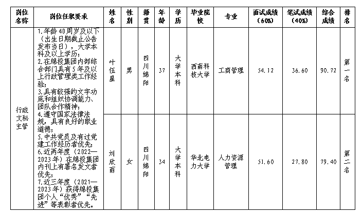 停车公司行政文秘 停车公司行政文秘