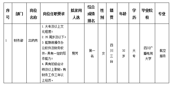 东津酒店出纳 东津酒店出纳