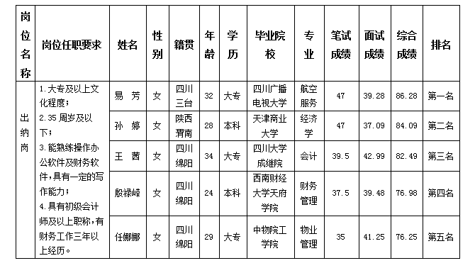 出纳岗 出纳岗