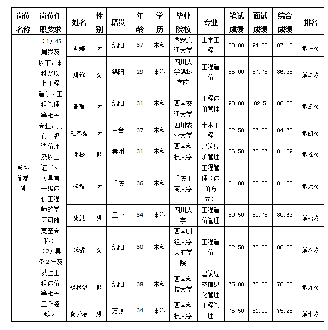 建工 建工