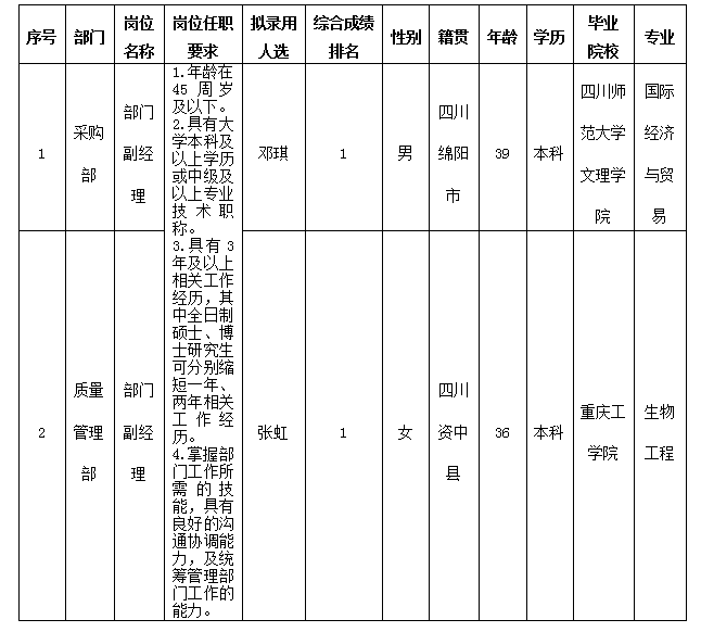 嘉来海川 嘉来海川