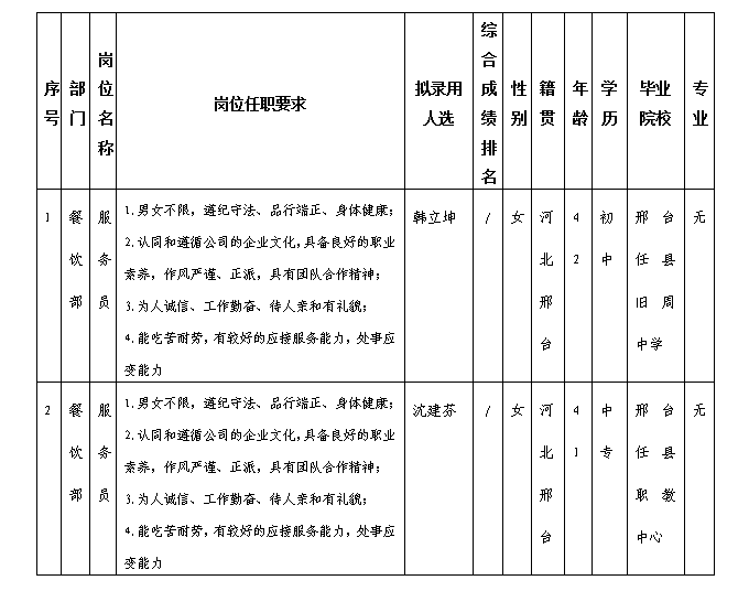 北富 北富