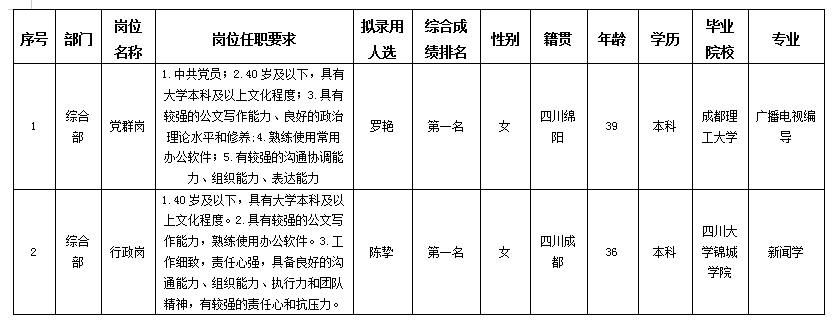 越王楼综合部 越王楼综合部