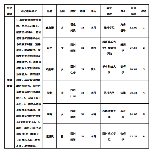 党建管理11.13 党建管理11.13
