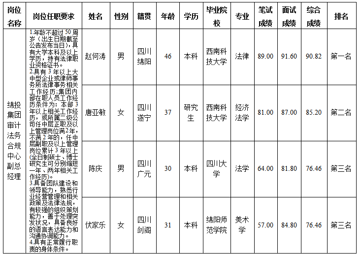 审计法务合规中心(11.14) 审计法务合规中心(11.14)