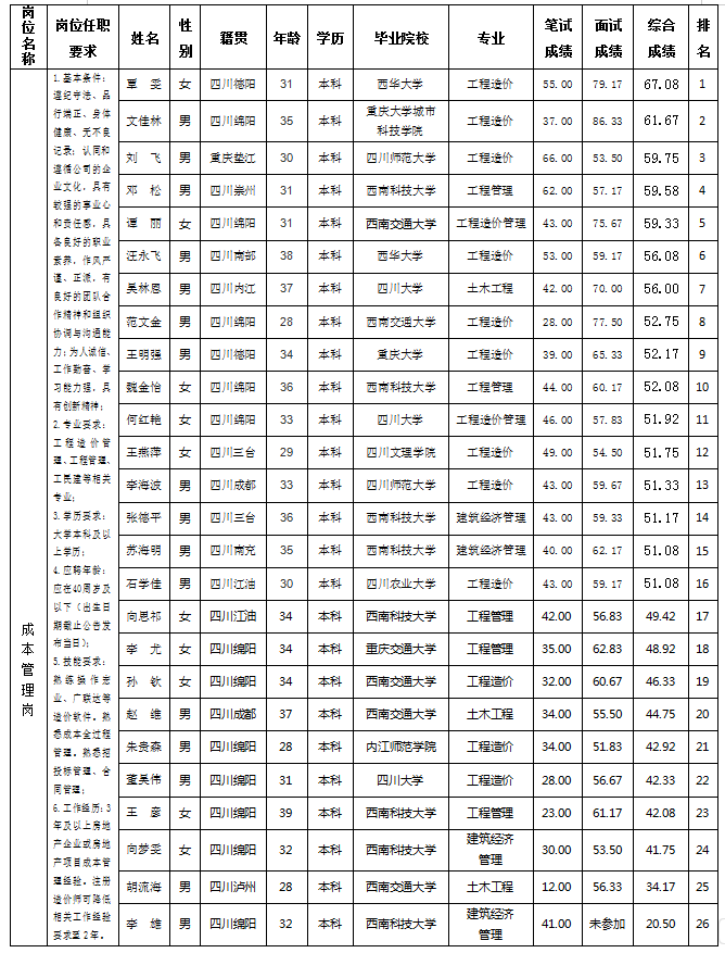 世界杯官网置地11.20 世界杯官网置地11.20