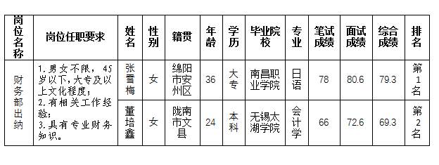 嘉来会务出纳11.22 嘉来会务出纳11.22