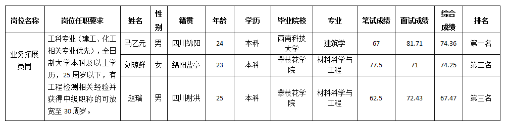 11.24检测中心 11.24检测中心