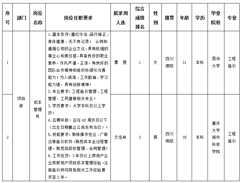 世界杯官网置地11.29 世界杯官网置地11.29