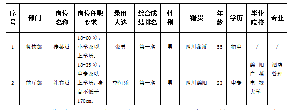 富乐山酒店勤杂 富乐山酒店勤杂