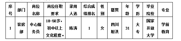 绵州勤杂12.11 绵州勤杂12.11