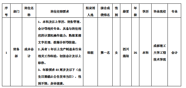 绵专12.11 绵专12.11