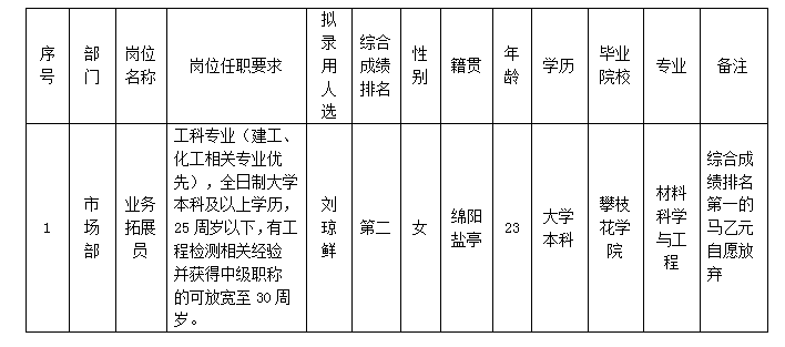 工程检测中心12.18 工程检测中心12.18