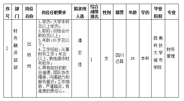 富达公司出纳岗12.26 富达公司出纳岗12.26