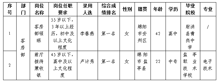 党校宾馆12.29