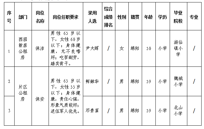 康居公司公租房12.7 康居公司公租房12.7