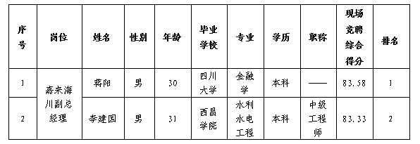 嘉来海川6.1 嘉来海川6.1