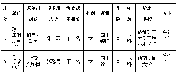 世界杯官网置地内勤、文秘6.1