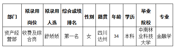 富达公司6.13挂网 富达公司6.13挂网