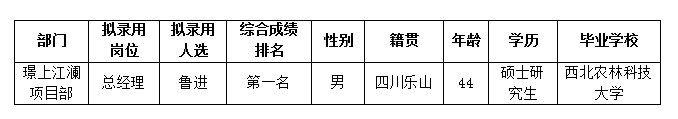 世界杯官网置地6.19公示