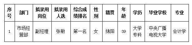 6.20建工公示 6.20建工公示