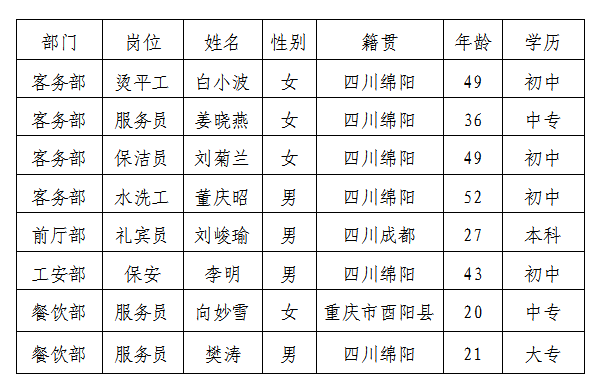 富乐山6.7挂网 富乐山6.7挂网