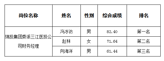 三江医投 三江医投