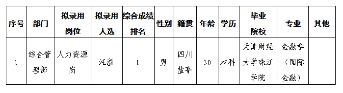 科新7.21 科新7.21