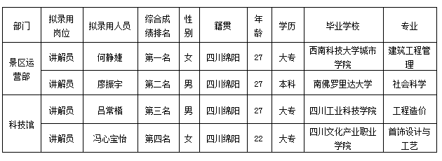 越王楼修改8.16 越王楼修改8.16