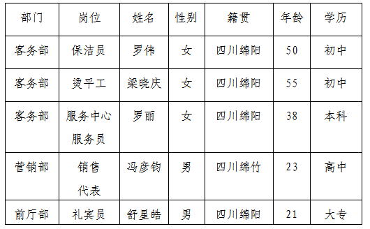 富乐山8.16公告 富乐山8.16公告