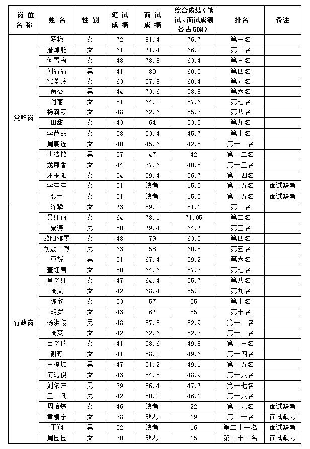 越王楼面试8.22 越王楼面试8.22