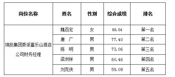 委派8.25 委派8.25