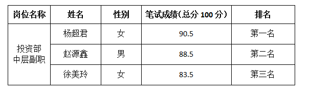 8.31金控 8.31金控