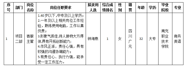 康来内部选聘 康来内部选聘