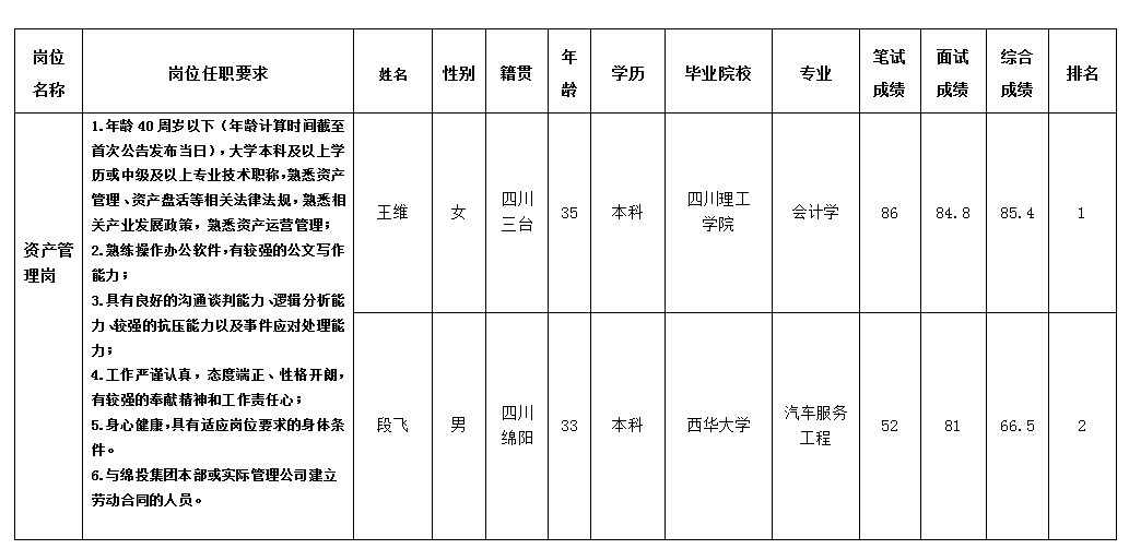 资本 资本