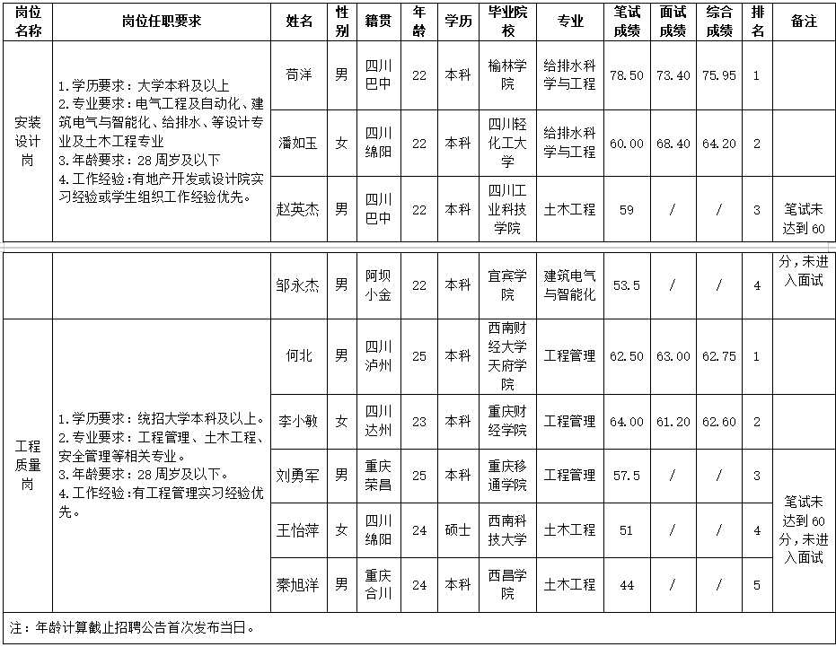 世界杯官网置地 世界杯官网置地