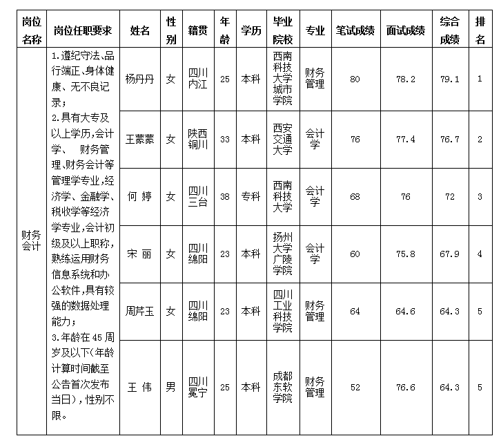 财务会计10.18 财务会计10.18