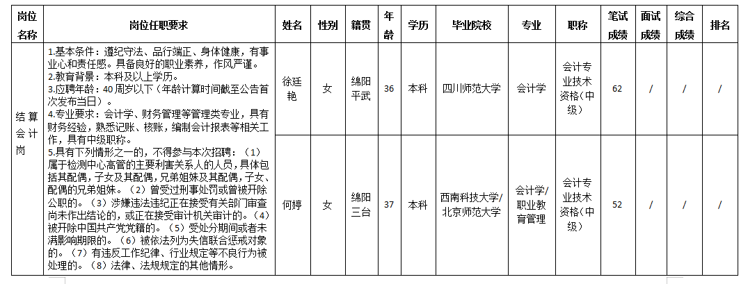结算会计岗 结算会计岗