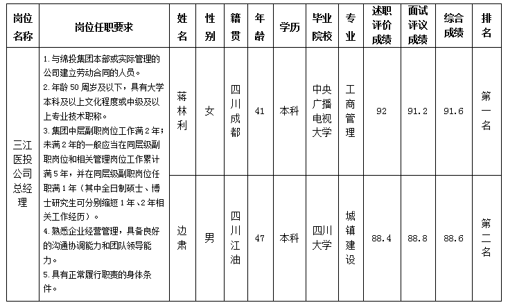 三江医投(改) 三江医投(改)