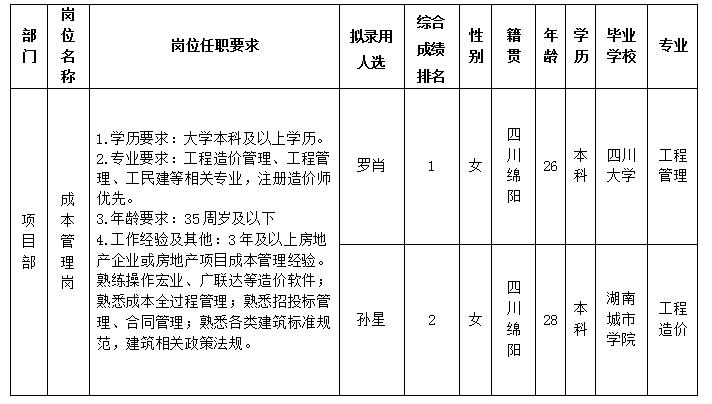 世界杯官网置地11.12 世界杯官网置地11.12