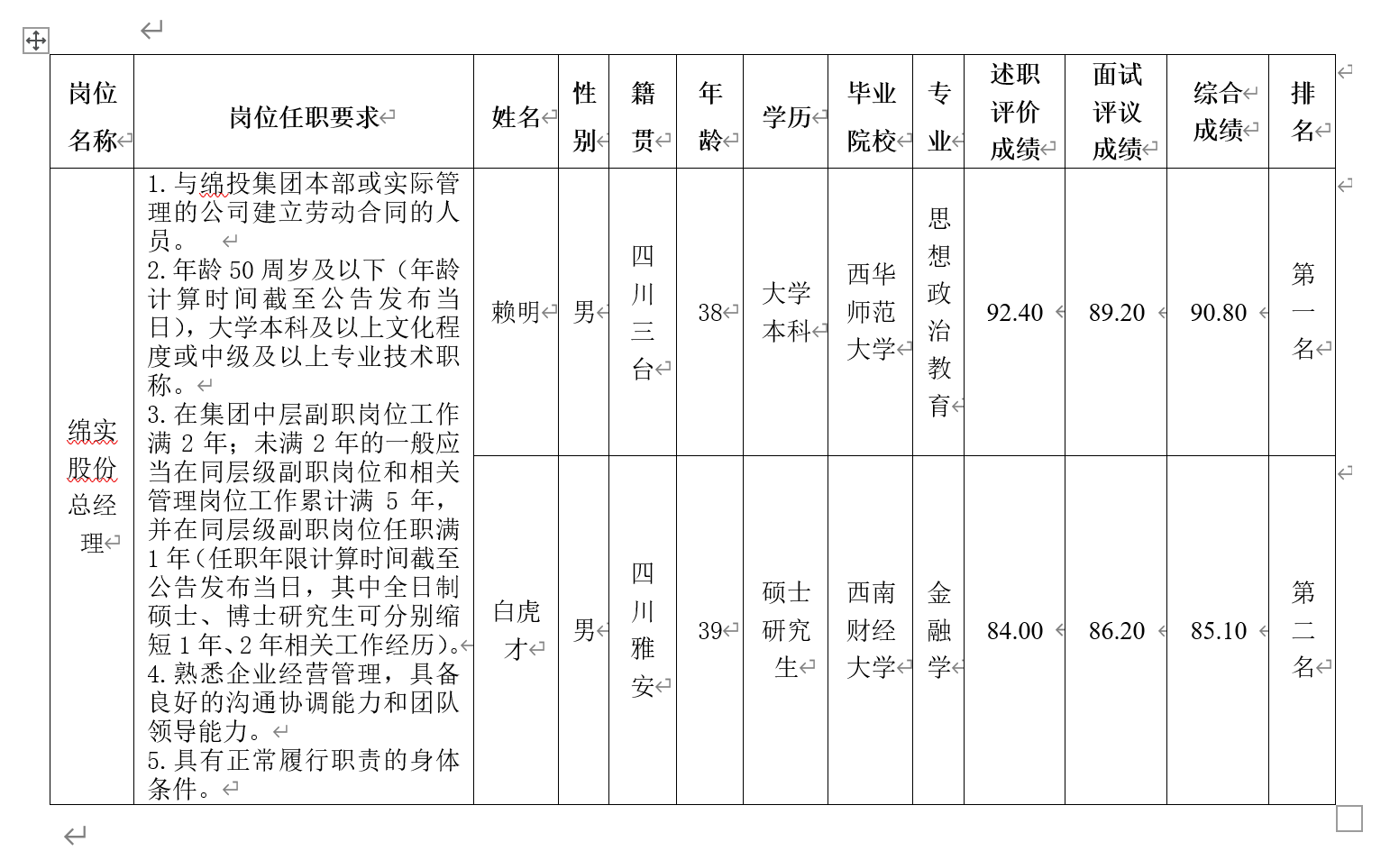 绵实股份 绵实股份