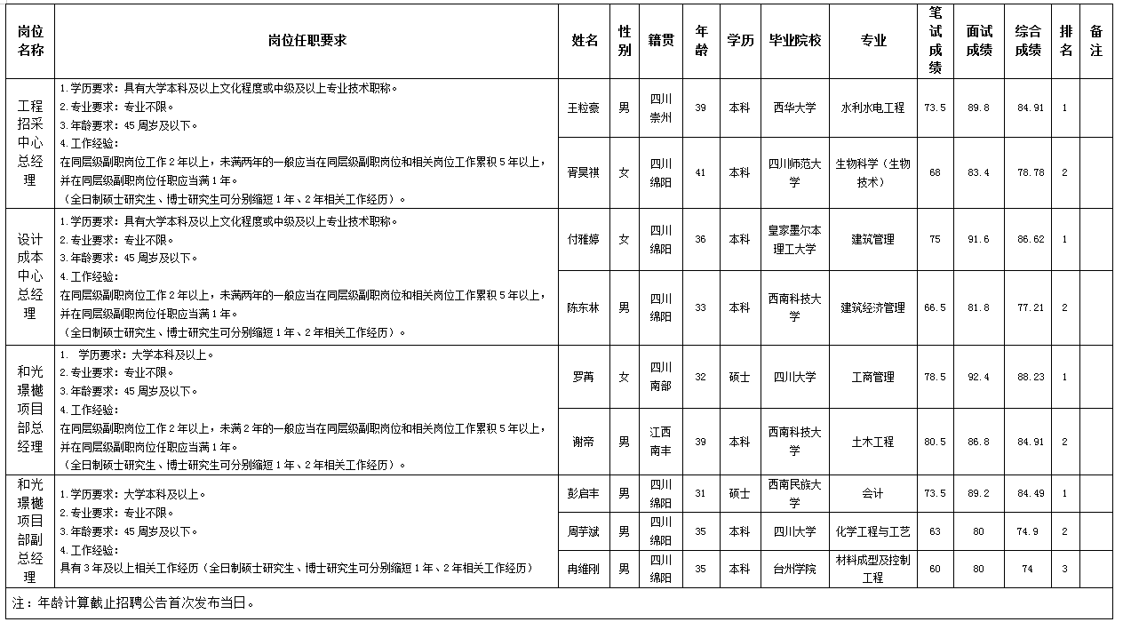 世界杯官网置地11.21