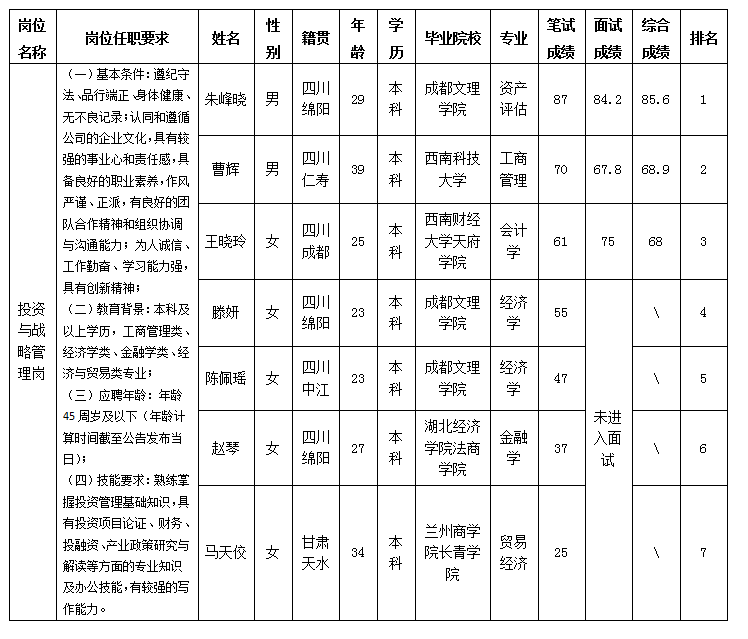 科新公司11.21 科新公司11.21