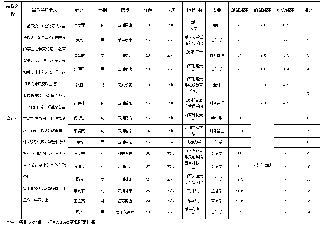 建工11.25 建工11.25