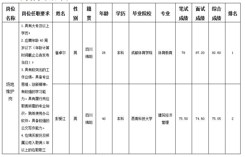 实验驾校 实验驾校